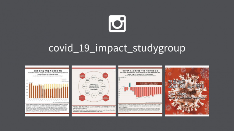 Collage of visualized research findings shared on the Instagram channel of the COVID-19 impact Study Group