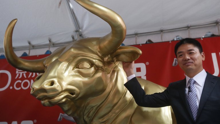 china bullish