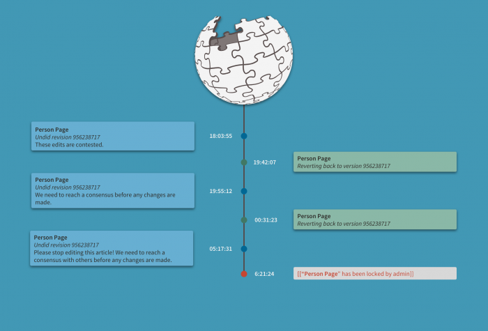 wikipedia graphic
