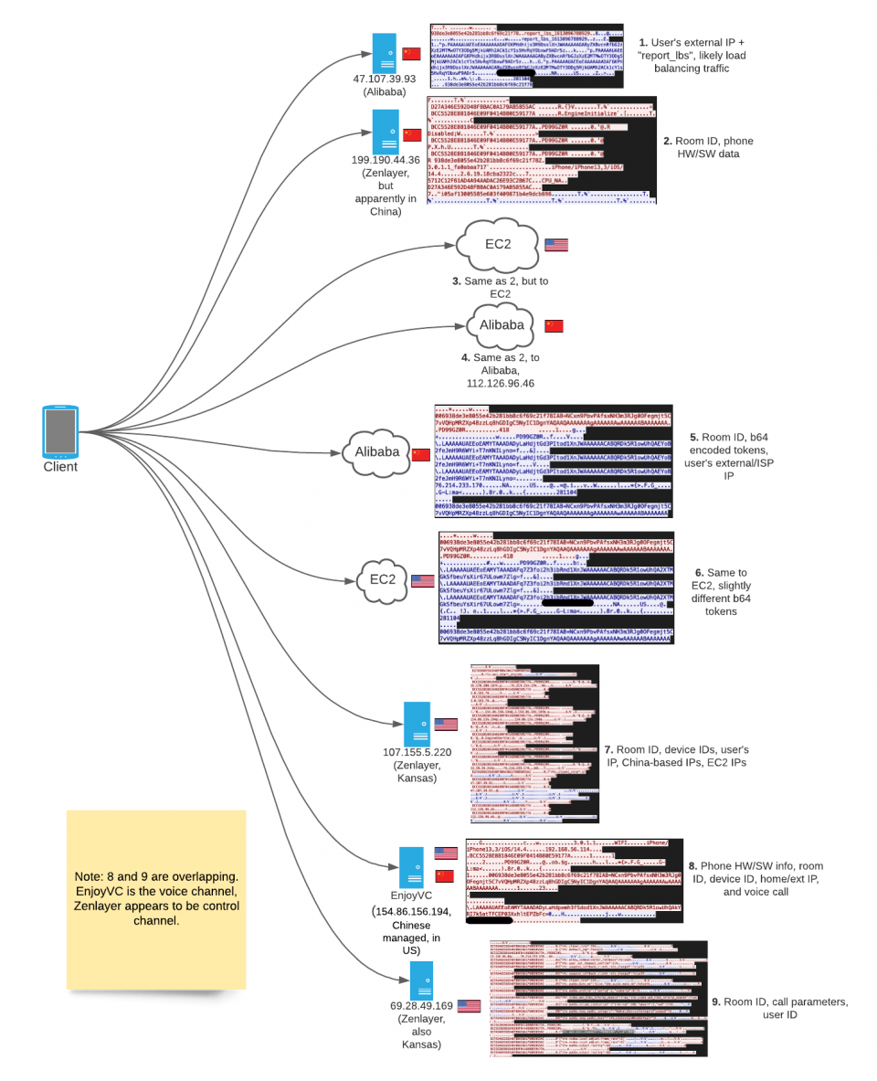Sequence and content of UDP traffic from a device joining a Clubhouse room